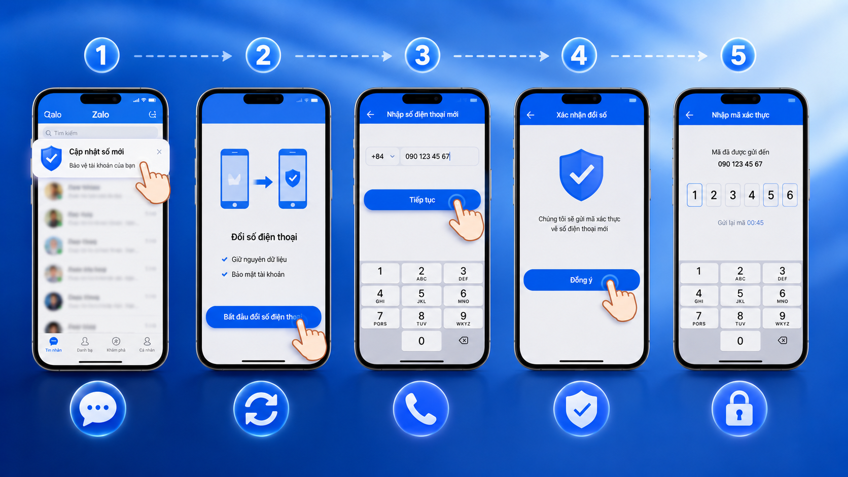 Infographic hướng dẫn 5 bước thay đổi số điện thoại trên Zalo, từ nhập số mới đến xác thực OTP để hoàn tất cập nhật tài khoản.